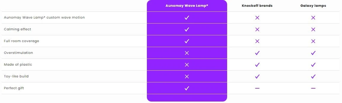 Aunomay wave lamp vs other